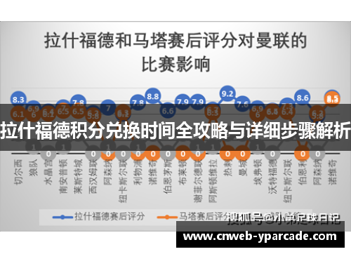 拉什福德积分兑换时间全攻略与详细步骤解析