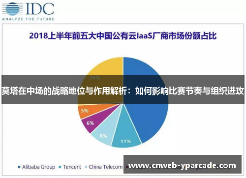 莫塔在中场的战略地位与作用解析:如何影响比赛节奏与组织进攻 莫塔在中场的战略地位与作用解析:如何影响比赛节奏与组织进攻