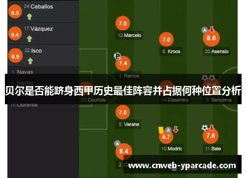 贝尔是否能跻身西甲历史最佳阵容并占据何种位置分析