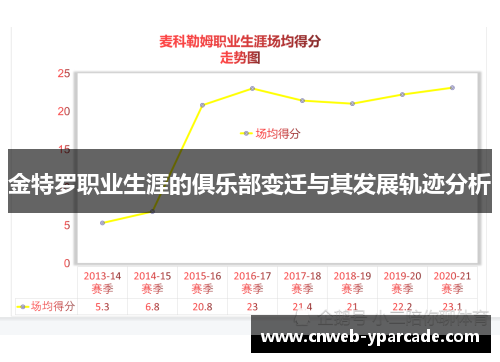 金特罗职业生涯的俱乐部变迁与其发展轨迹分析