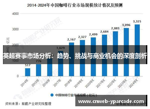 英超赛事市场分析:趋势、挑战与商业机会的深度剖析 英超赛事市场分析:趋势、挑战与商业机会的深度剖析