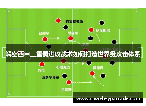 解密西甲三重奏进攻战术如何打造世界级攻击体系 解密西甲三重奏进攻战术如何打造世界级攻击体系