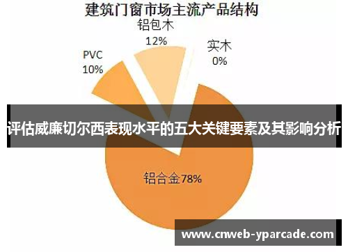 评估威廉切尔西表现水平的五大关键要素及其影响分析 评估威廉切尔西表现水平的五大关键要素及其影响分析