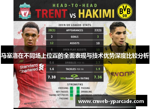马塞洛在不同场上位置的全面表现与技术优势深度比较分析