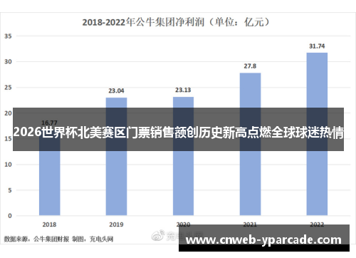 2026世界杯北美赛区门票销售额创历史新高点燃全球球迷热情 2026世界杯北美赛区门票销售额创历史新高点燃全球球迷热情
